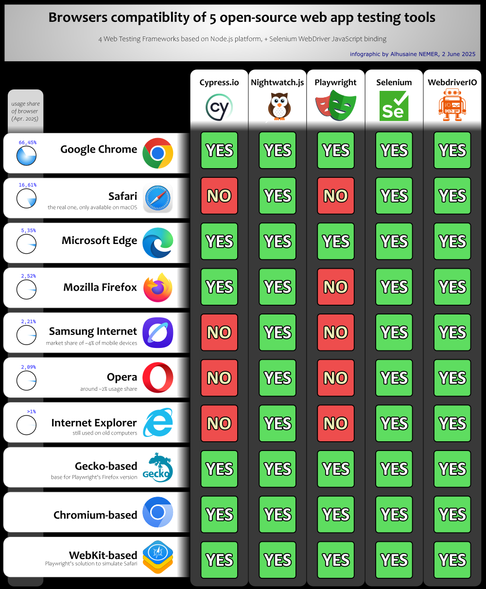 opensource-webapp-testing-tools-browser-compatibility-2025-06-02.1920px.png